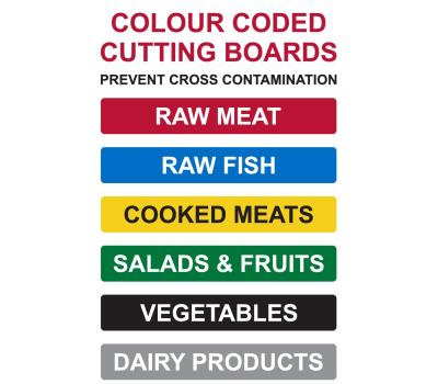 Cutting Boards IMO Poster - Colour-Coded Cutting Board for Preventing Cross-Contamination IMO Poster - Food Hygiene Cutting Boards IMO Poster