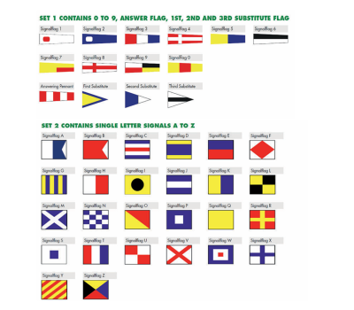 Ship Signal Flags - International Signal Flag and Maritime Signals - Alphabet Flags - Code of Signals, Ship Signal Flags