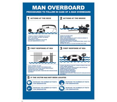 Man Overboard IMO Poster - MOB Rescue Procedures IMO Poster - IMO Poster for Man Overboard Procedures to Follow 