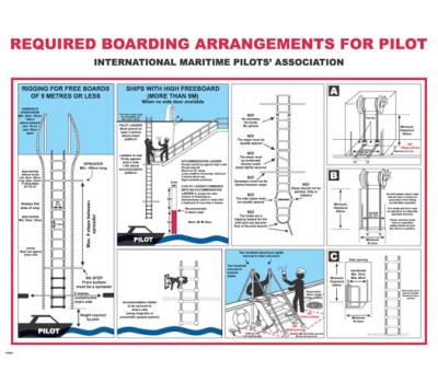 Required Boarding Arrangements IMO Poster - IMO Poster for Required Boarding Arrangements for Pilot - International Maritime Pilots' Association IMO Poster 