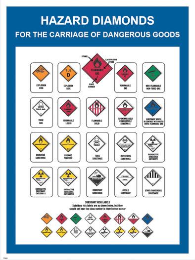 Shipping Symbols Diamond