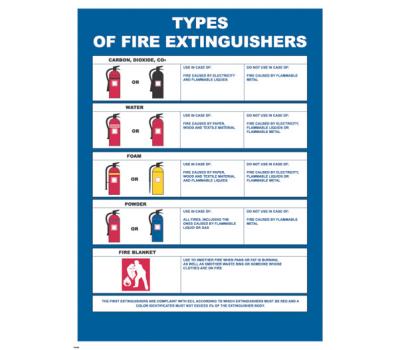 Type of Fire Extinguishers IMO Poster -  IMO Poster for Fire Extinguisher Type - CO2, Powder, Water, and Foam - Comprehensive IMO Poster Guide