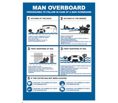 Man Overboard IMO Poster - MOB Rescue Procedures IMO Poster - IMO Poster for Man Overboard Procedures to Follow 