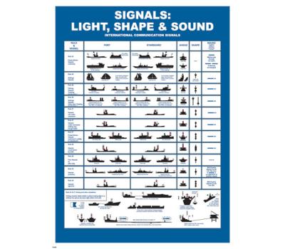 Communication Signals IMO Poster - Signals: Light, Shape, and Sound Poster - International Maritime Organisation - Approved Poster for Communication Signals