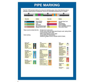 Pipe Marking ISO14726 IMO Poster - IMO Poster for Pipe Marking - IMO-Compliant Poster for Pipe Identification