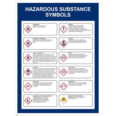 IC Brindle Hazard Substance Symbols IMO Poster - I.C. Brindle