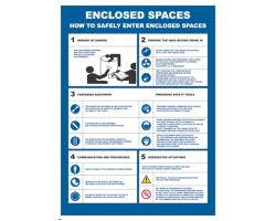 Enclosed Spaces IMO Poster - IMO Posters for Enclosed Spaces Entry Procedure - IMO Poster Enclosed Spaces