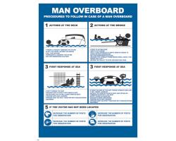 Man Overboard IMO Poster - MOB Rescue Procedures IMO Poster - IMO Poster for Man Overboard Procedures to Follow