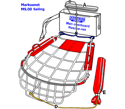 Markus Overboard Rescue Nets MS.00 (Sailing) to MS.02 (Boating) - Markusnets in White Soft Bag - Markusnet MS Man Overboard Equipment for Leisure Boats