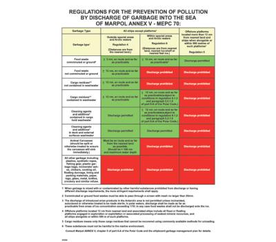 Discharge of Garbage IMO Poster - Regulations for Prevention of Pollution by Discharge of Garbage IMO Poster - Marpol Annex V MEPC 70: IMO Poster 