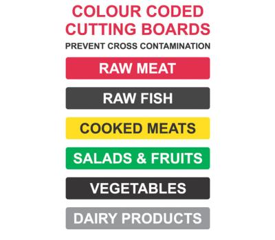 Cutting Boards IMO Poster - Colour-Coded Cutting Board for Preventing Cross-Contamination IMO Poster - Food Hygiene Cutting Boards IMO Poster