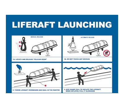 Liferaft Launching Poster - IMO Posters for Liferaft Launching Procedures - Liferaft Launching Procedures IMO Poster