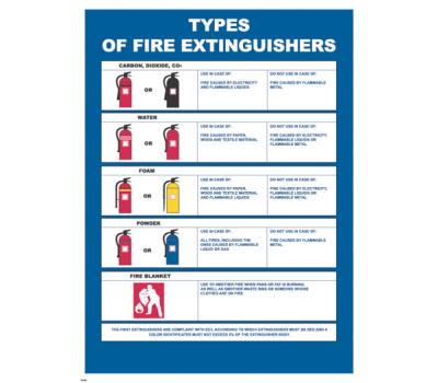 Type of Fire Extinguishers IMO Poster -  IMO Poster for Fire Extinguisher Type - CO2, Powder, Water, and Foam - Comprehensive IMO Poster Guide