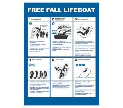 Free Fall Lifeboat IMO Poster - IMO Poster for Step-by-Step Guide of Freefalling Lifeboat - Free Fall Lifeboat IMO Poster: