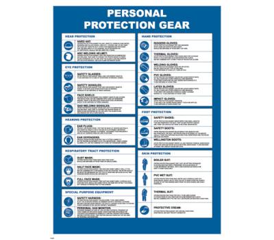 Personal Protection Gear IMO Poster - IMO-Compliant Poster for PPE in Workplace - IMO Workplace Safety Poster