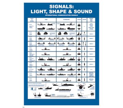 Communication Signals IMO Poster - Signals: Light, Shape, and Sound Poster - International Maritime Organisation - Approved Poster for Communication Signals