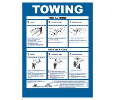 Towing & Tug Actions IMO Poster - IMO Poster for Tug Actions and Towing Operations - Tugboat Maneuvers IMO Poster 