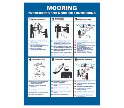 Mooring Procedures IMO Poster - IMO-Compliant Poster for Procedures of Mooring / Unmooring - IMO Poster Guide for Mooring and Unmooring Procedures  