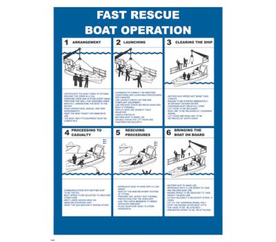 Fast Rescue Boat Operation IMO Poster - IMO-Compliant Poster for Fast Rescue Boat Operation - Rapid Rescue Craft Operation IMO Poster