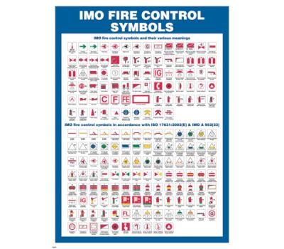 IMO Fire Control Symbols IMO Poster - IMO Poster for IMO Fire Control Symbols - IMO-Compliant Poster for Fire Control Symbols