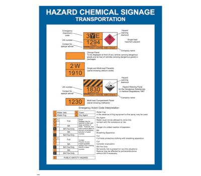 Hazard Chemical Signage IMO Poster - IMO Poster for Hazard Chemical Transportation Signs - Chemical Hazard Signage IMO Poster