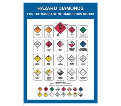 Hazard Diamonds IMO Poster - Hazard Diamond Signs for Carriage of Dangerous Goods IMO Poster - IMO Poster for Diamond-Shaped Signs 