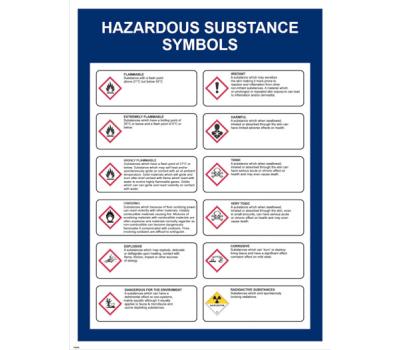 Hazard Substance Symbols IMO Poster - Hazardous Substance Symbols IMO Poster - IMO Poster for Hazardous Substance Symbols