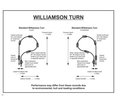 Williamson Turn IMO Poster - IMO Poster for Standard Williamson Turn Vessel Maneuver - IMO-Compliant Williamson Turn Poster