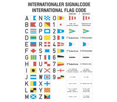 Flag Chart IMO Poster - International Signal and Flag Code IMO Poster - IMO Poster for International Maritime Flags and Signals 
