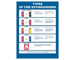 Type of Fire Extinguishers IMO Poster -  IMO Poster for Fire Extinguisher Type - CO2, Powder, Water, and Foam - Comprehensive IMO Poster Guide