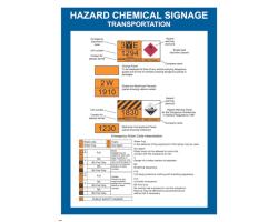 Hazard Chemical Signage IMO Poster - IMO Poster for Hazard Chemical Transportation Signs - Chemical Hazard Signage IMO Poster