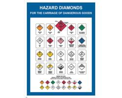 Hazard Diamonds IMO Poster - Hazard Diamond Signs for Carriage of Dangerous Goods IMO Poster - IMO Poster for Diamond-Shaped Signs 