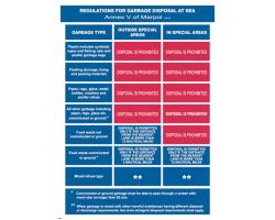 Garbage Disposal Regulations IMO Poster - IMO Poster for Regulations for Garbage Disposal  at Sea - Marpol Garbage Disposal Regulations IMO Poster