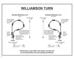 Williamson Turn IMO Poster - IMO Poster for Standard Williamson Turn Vessel Maneuver - IMO-Compliant Williamson Turn Poster