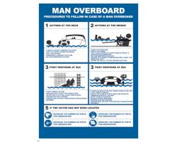 Man Overboard IMO Poster - MOB Rescue Procedures IMO Poster - IMO Poster for Man Overboard Procedures to Follow 