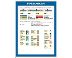 Pipe Marking ISO14726 IMO Poster - IMO Poster for Pipe Marking - IMO-Compliant Poster for Pipe Identification
