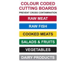 Cutting Boards IMO Poster - Colour-Coded Cutting Board for Preventing Cross-Contamination IMO Poster - Food Hygiene Cutting Boards IMO Poster