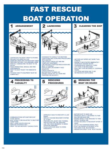 IC Brindle Fast Rescue Boat Operation IMO Poster - I.C Brindle