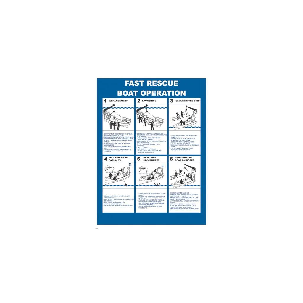 imoページです IC Brindle Fast Rescue Boat Operation IMO Poster - I.C Brindle