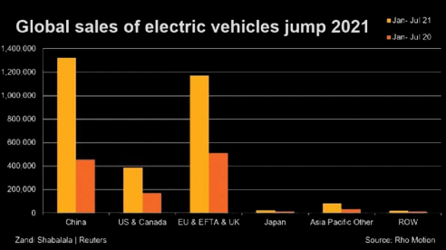 Electric car: Growing popularity of EVs could see spike in 'catastrophic'  shipping fires