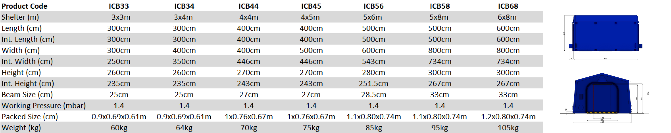 Sealed Beam Fast Inflation Shelter Table + CAD