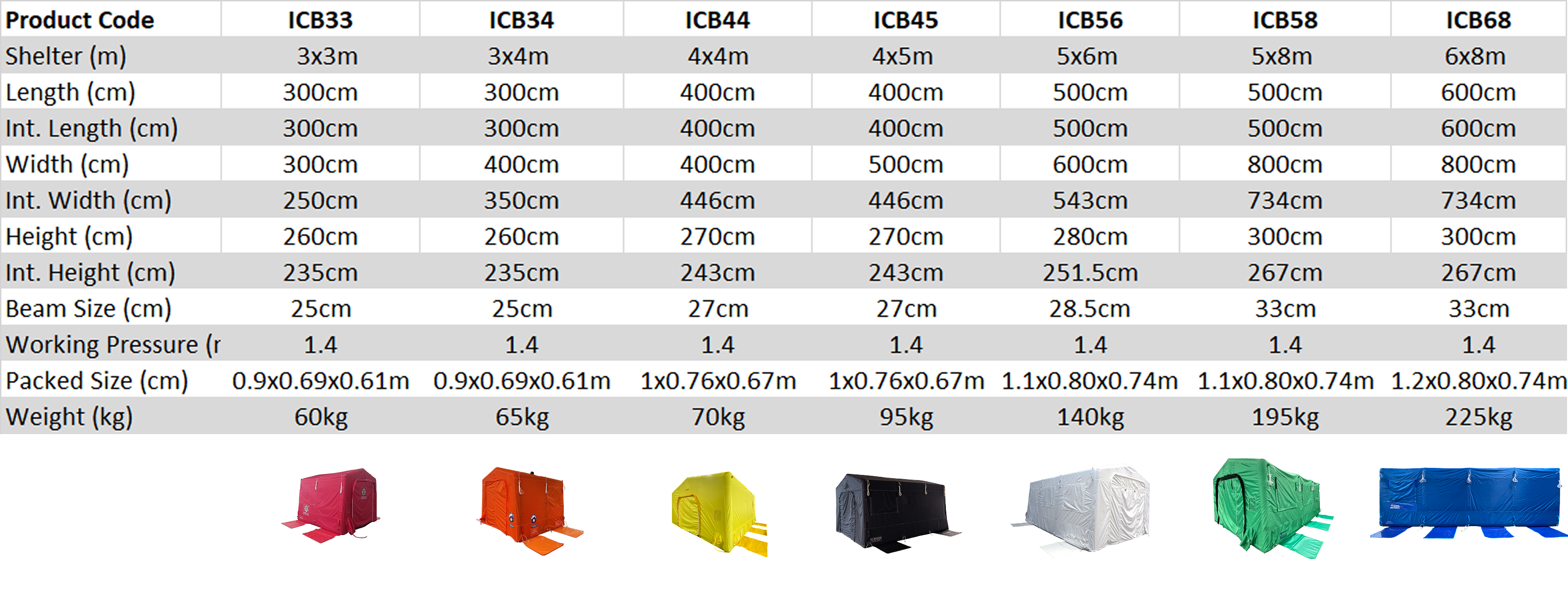 Sealed Beam Fast Inflation Shelter Table + CAD