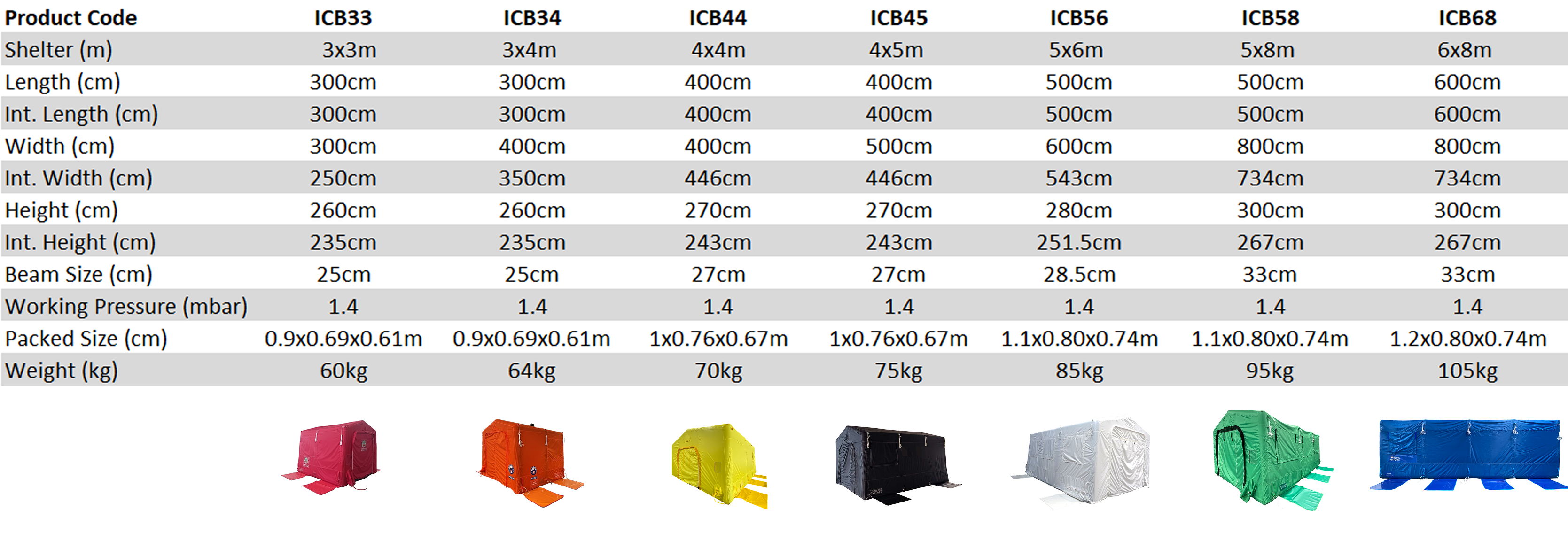 Sealed Beam Fast Inflation Shelter Table + CAD