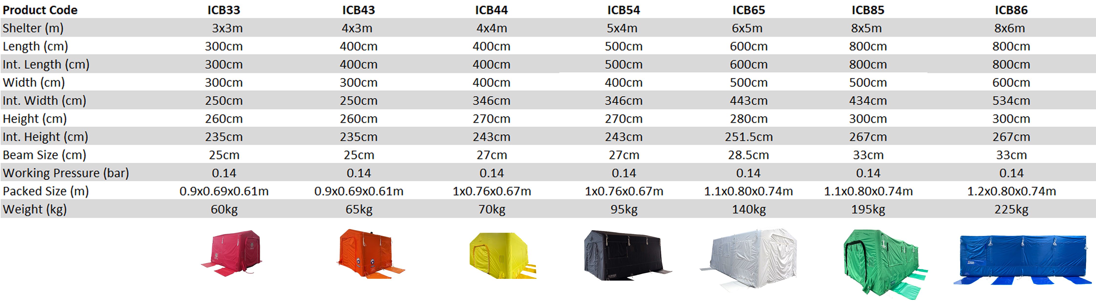 Sealed Beam Fast Inflation Shelter Table + CAD